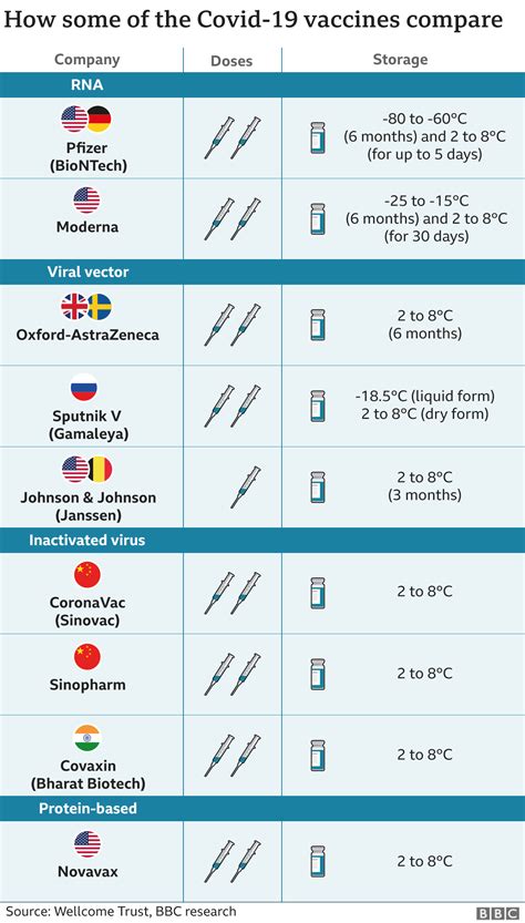 which vaccines are available in china